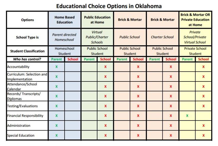 School Choice Options