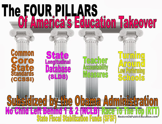 Oklahoma Republican Legislators Enacted President Obama’s Education Agenda During 2010 Creating Many Of The Problems We’re Seeing In Public Education TODAY