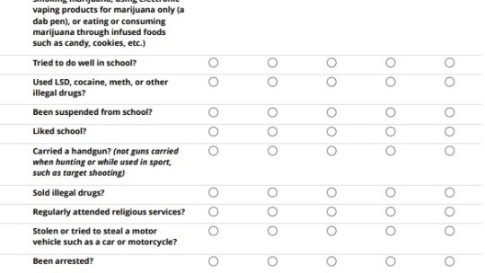 Oklahoma Government Schools Give 6- 12 Grade Students Surveys To ‘RAT OUT’ Friends, Neighbors and Parents For Grant Funds  – HELP US PASS SB1448 TO HELP STOP THIS NONSENSE