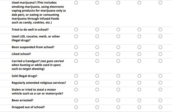 Oklahoma Government Schools Give 6- 12 Grade Students Surveys To ‘RAT OUT’ Friends, Neighbors and Parents For Grant Funds  – HELP US PASS SB1448 TO HELP STOP THIS NONSENSE