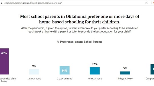 Governor Stitt Says He Wants Oklahoma To Be More Like The Voucher States Of Iowa, Virginia, Florida and New Hampshire Where Homeschooling Is Significantly More Restricted Than Oklahoma