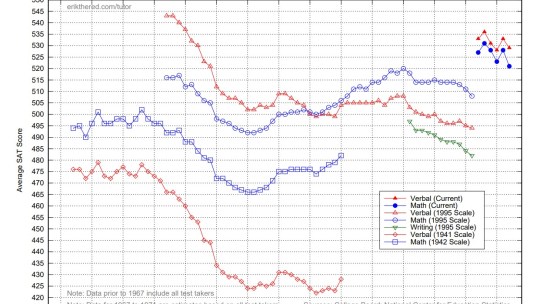 Oklahoma Hiding Failing Test Scores Behind “Academic Achievement” Indicator, V1SUT Blogger Tells ROPE