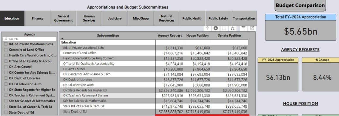 Public Schools Have Zero Accountability To Taxpayers – Just Look At What Happens When They Are Sued!