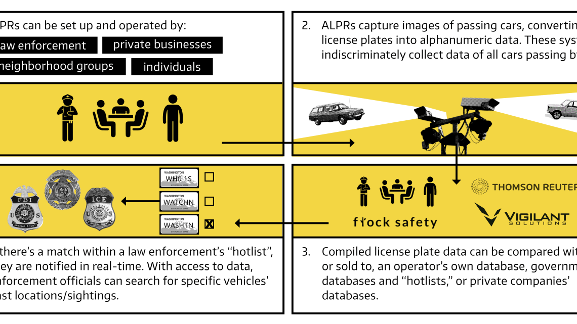 Liberty, Or A Surveillance State – ALPR Use In Oklahoma Is Inconsistent With Individual Liberty
