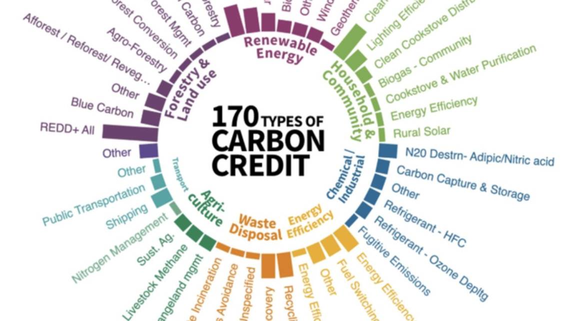 Carbon Credits, Hydrogen, Kim David And Oklahoma’s Push Into The Green Agenda