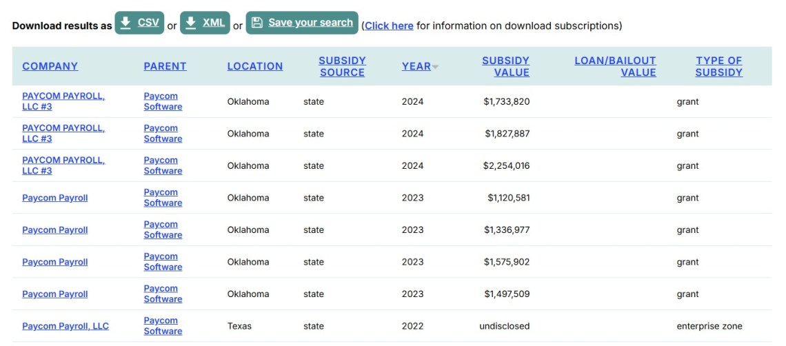 Gov. Stitt’s Commerce Department Gives Multiple MILLIONS Of Taxpayer Dollars To Paycom And Love’s Through Quality Jobs Incentives