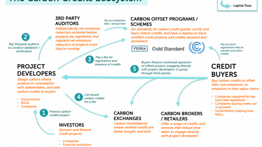 Who’s Running The Show? Oklahoma Carbon Capture, Part 2