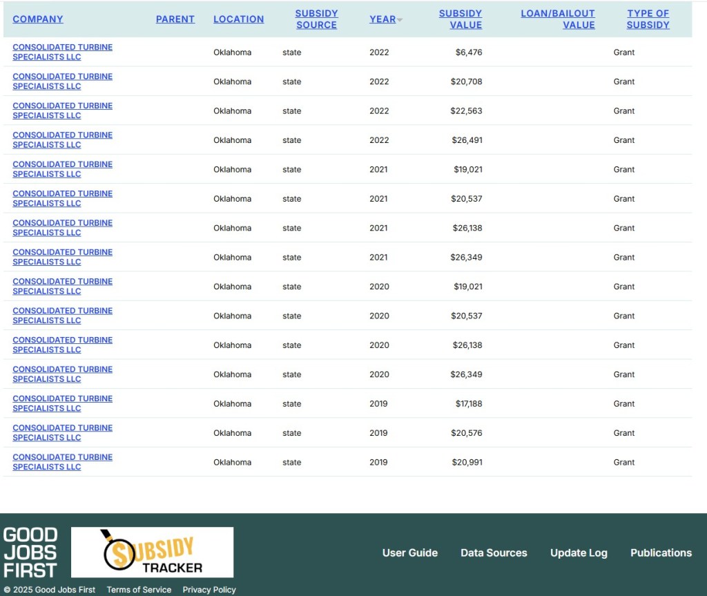 A table displaying subsidy records for Consolidated Turbine Specialists LLC, detailing locations, subsidy sources, years, values, and types of subsidies received in Oklahoma from 2019 to 2022.